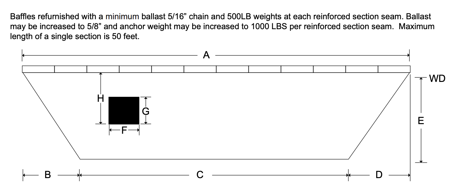 Basin Diagram